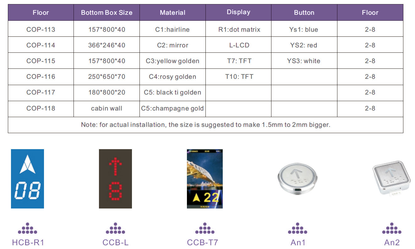 Datos Botonera de piso