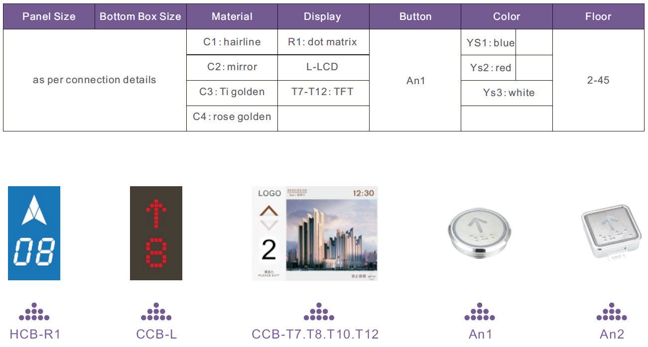 Datos Técnicos Panel Serie COP