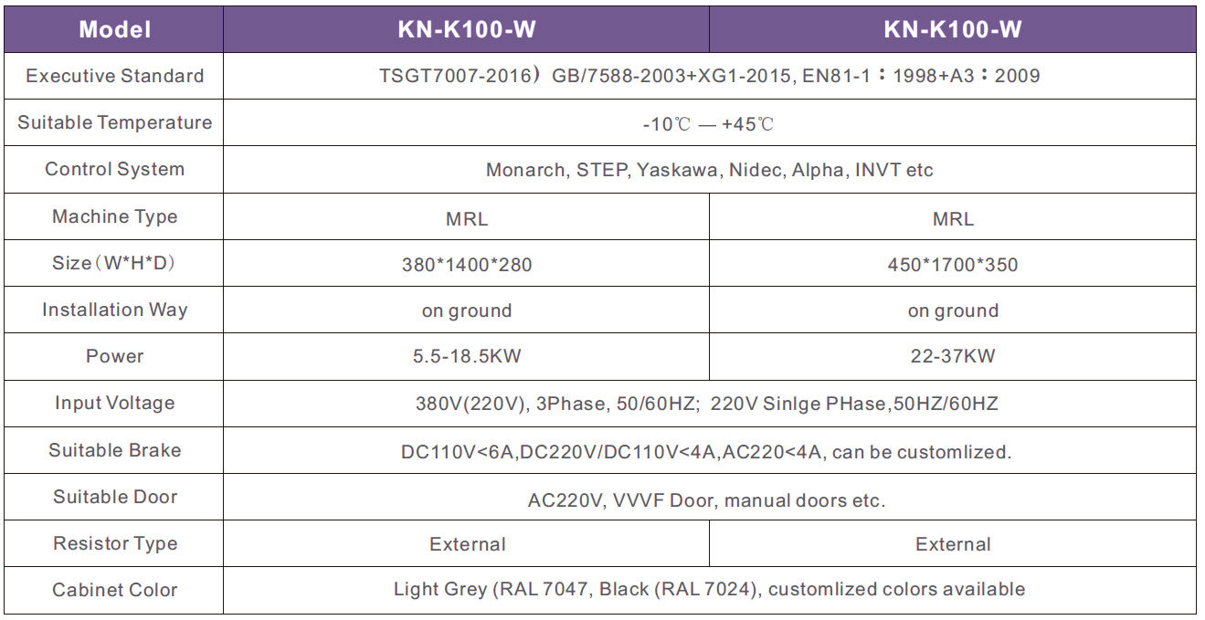 Datos Técnicos Controller for MRL：LMK-100-W