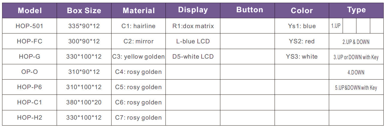HOP para el ascensor de pasajeros